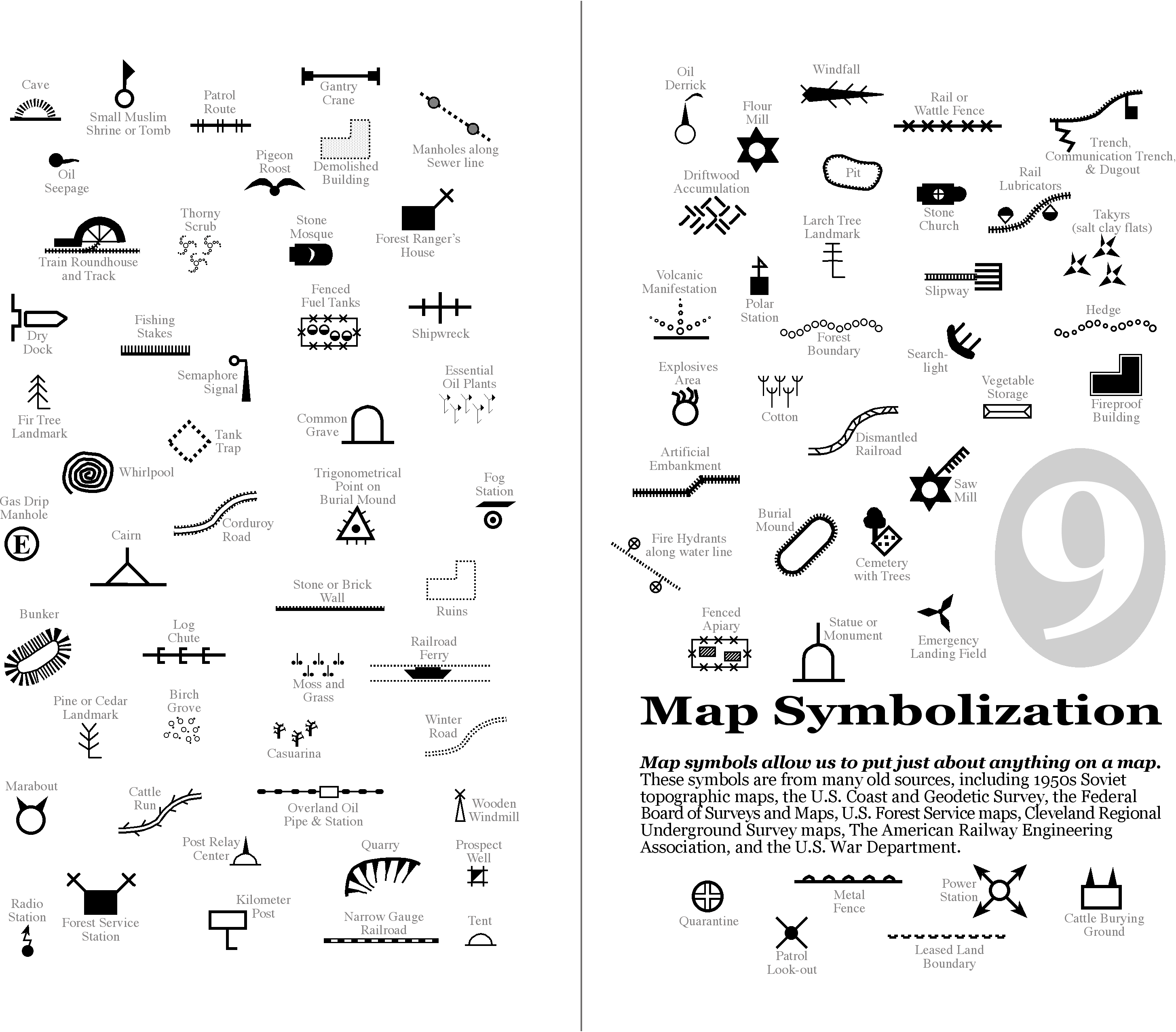 Map Symbols